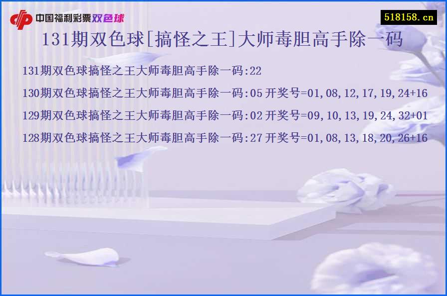 131期双色球[搞怪之王]大师毒胆高手除一码