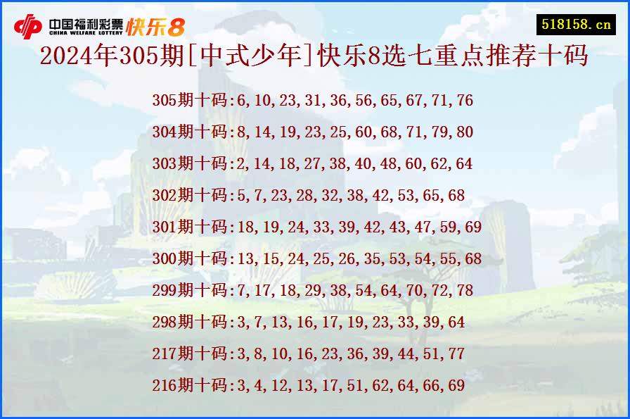 2024年305期[中式少年]快乐8选七重点推荐十码