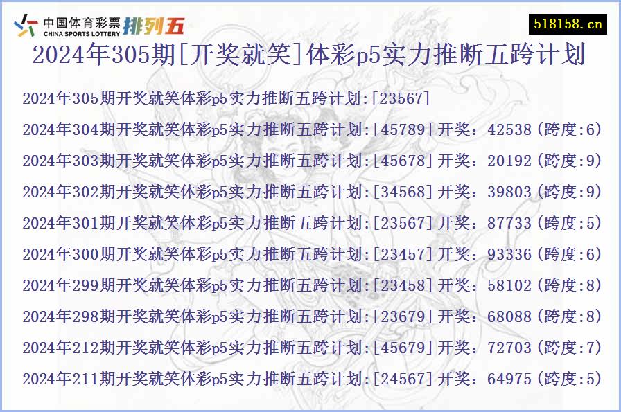 2024年305期[开奖就笑]体彩p5实力推断五跨计划