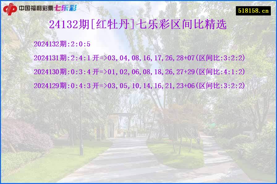 24132期[红牡丹]七乐彩区间比精选