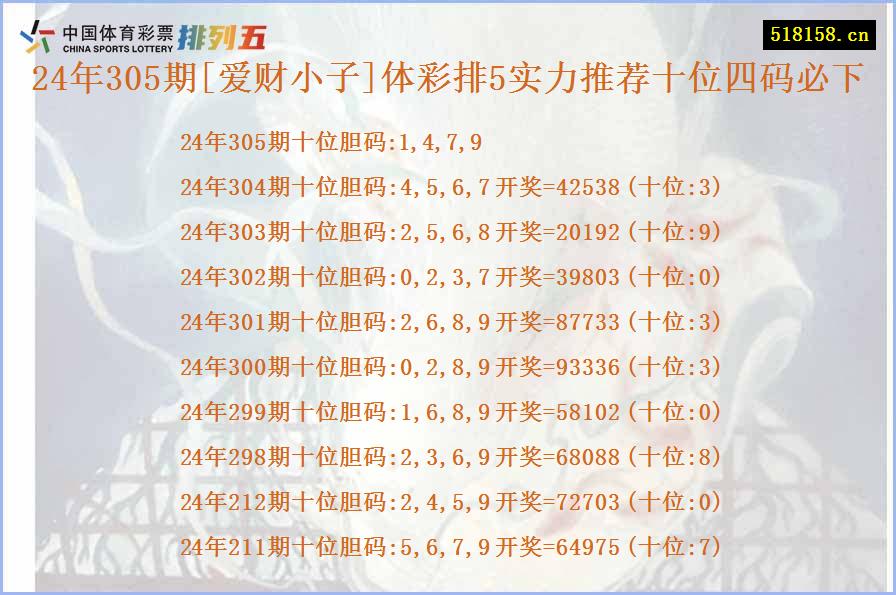 24年305期[爱财小子]体彩排5实力推荐十位四码必下