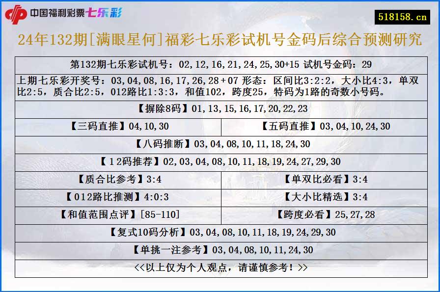 24年132期[满眼星何]福彩七乐彩试机号金码后综合预测研究