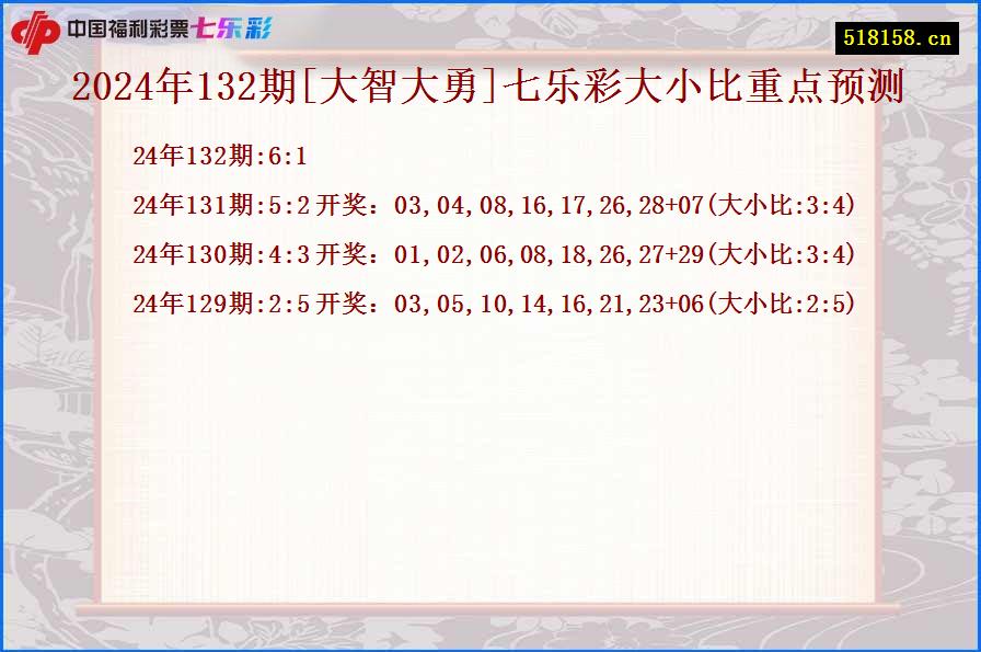 2024年132期[大智大勇]七乐彩大小比重点预测