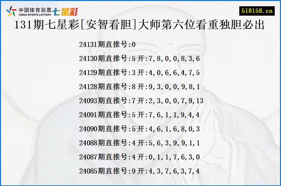 131期七星彩[安智看胆]大师第六位看重独胆必出