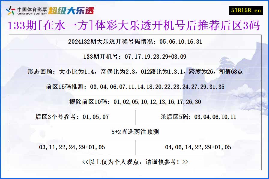 133期[在水一方]体彩大乐透开机号后推荐后区3码