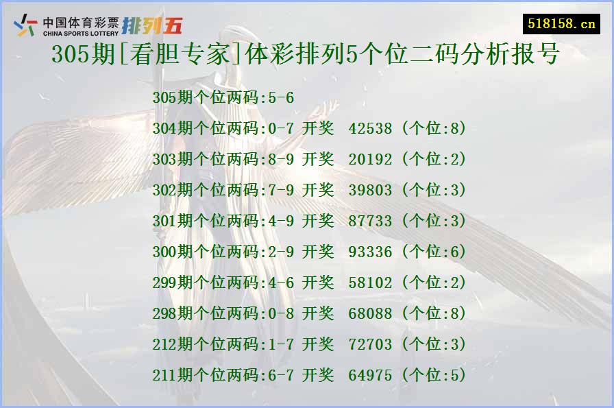 305期[看胆专家]体彩排列5个位二码分析报号