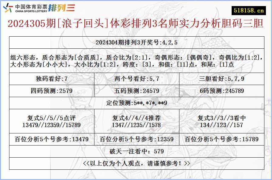 2024305期[浪子回头]体彩排列3名师实力分析胆码三胆