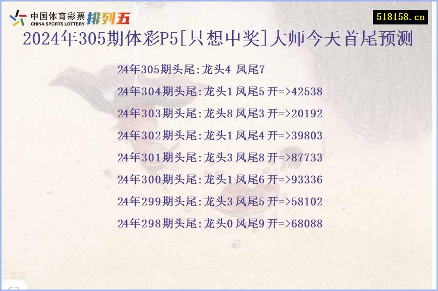 2024年305期体彩P5[只想中奖]大师今天首尾预测