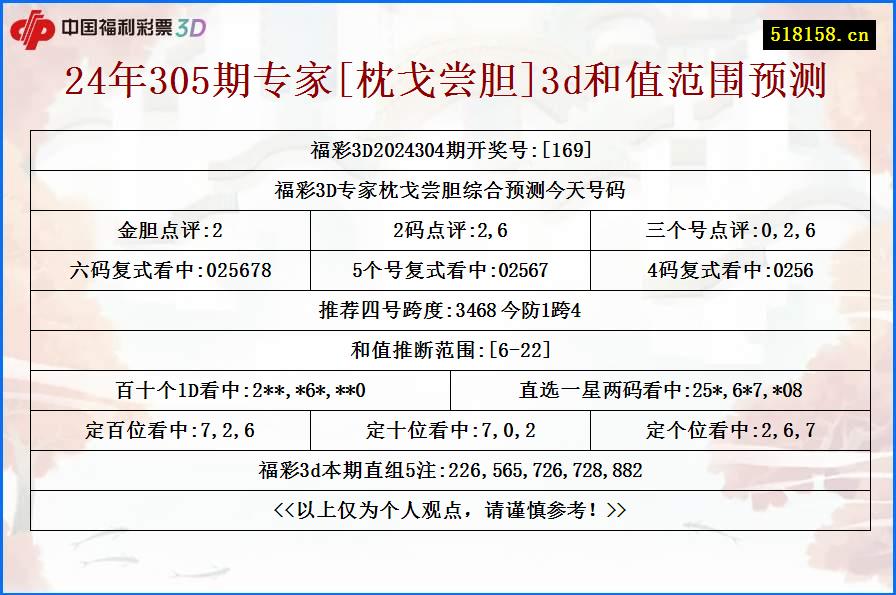 24年305期专家[枕戈尝胆]3d和值范围预测