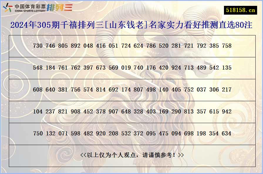 2024年305期千禧排列三[山东钱老]名家实力看好推测直选80注