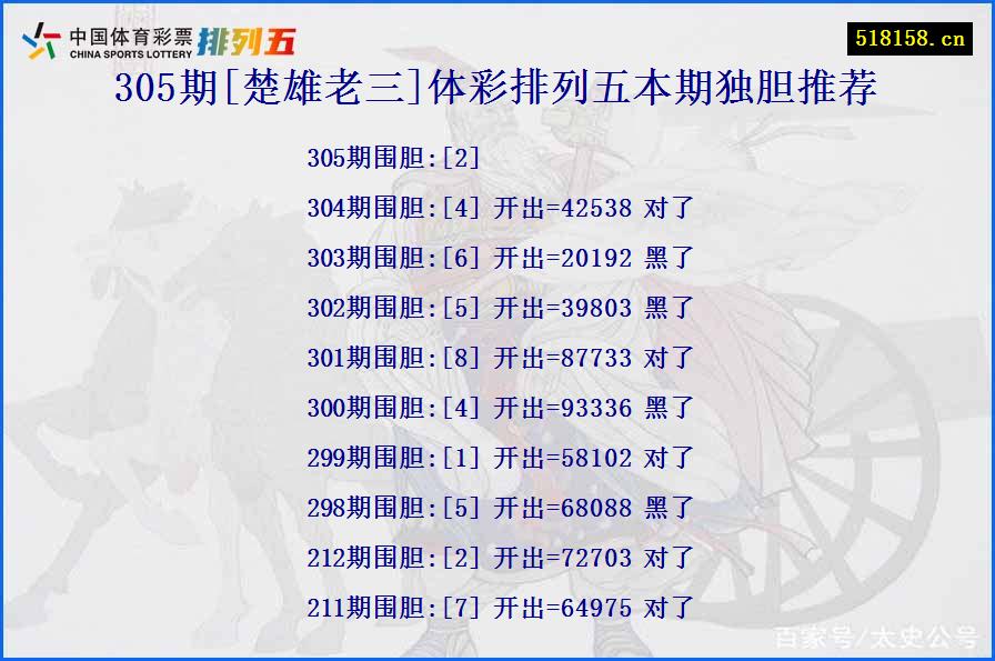 305期[楚雄老三]体彩排列五本期独胆推荐