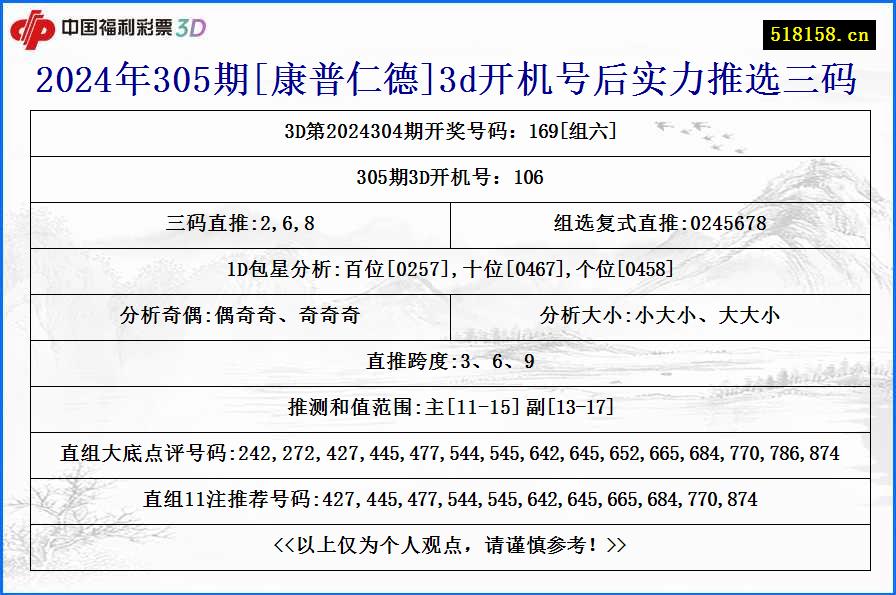 2024年305期[康普仁德]3d开机号后实力推选三码