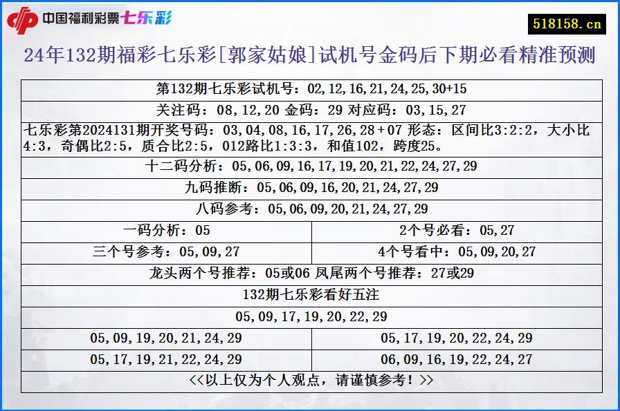 24年132期福彩七乐彩[郭家姑娘]试机号金码后下期必看精准预测