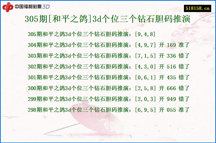 305期[和平之鸽]3d个位三个钻石胆码推演