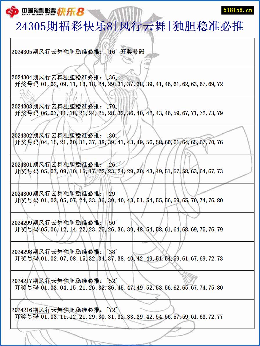 24305期福彩快乐8[风行云舞]独胆稳准必推