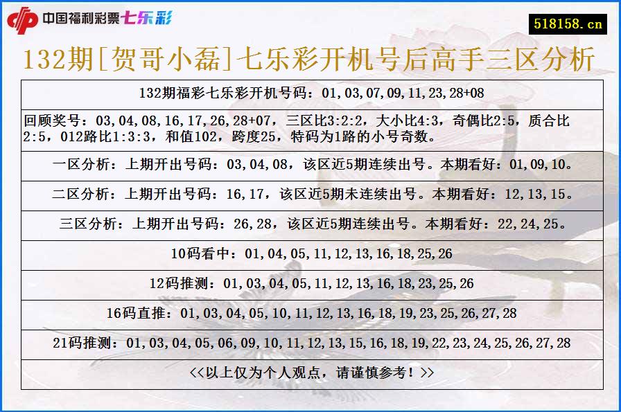 132期[贺哥小磊]七乐彩开机号后高手三区分析