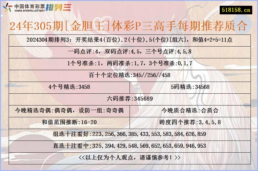 24年305期[金胆王]体彩P三高手每期推荐质合