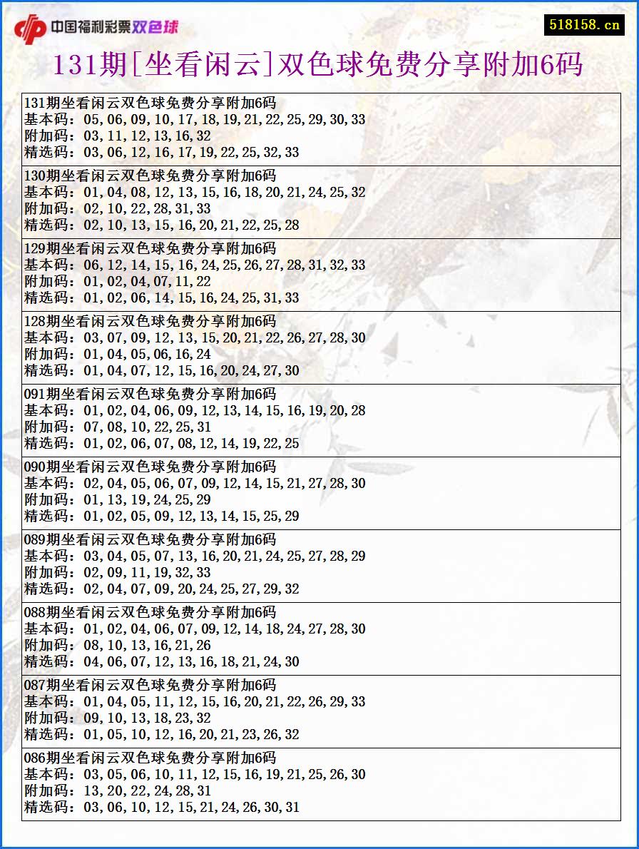 131期[坐看闲云]双色球免费分享附加6码