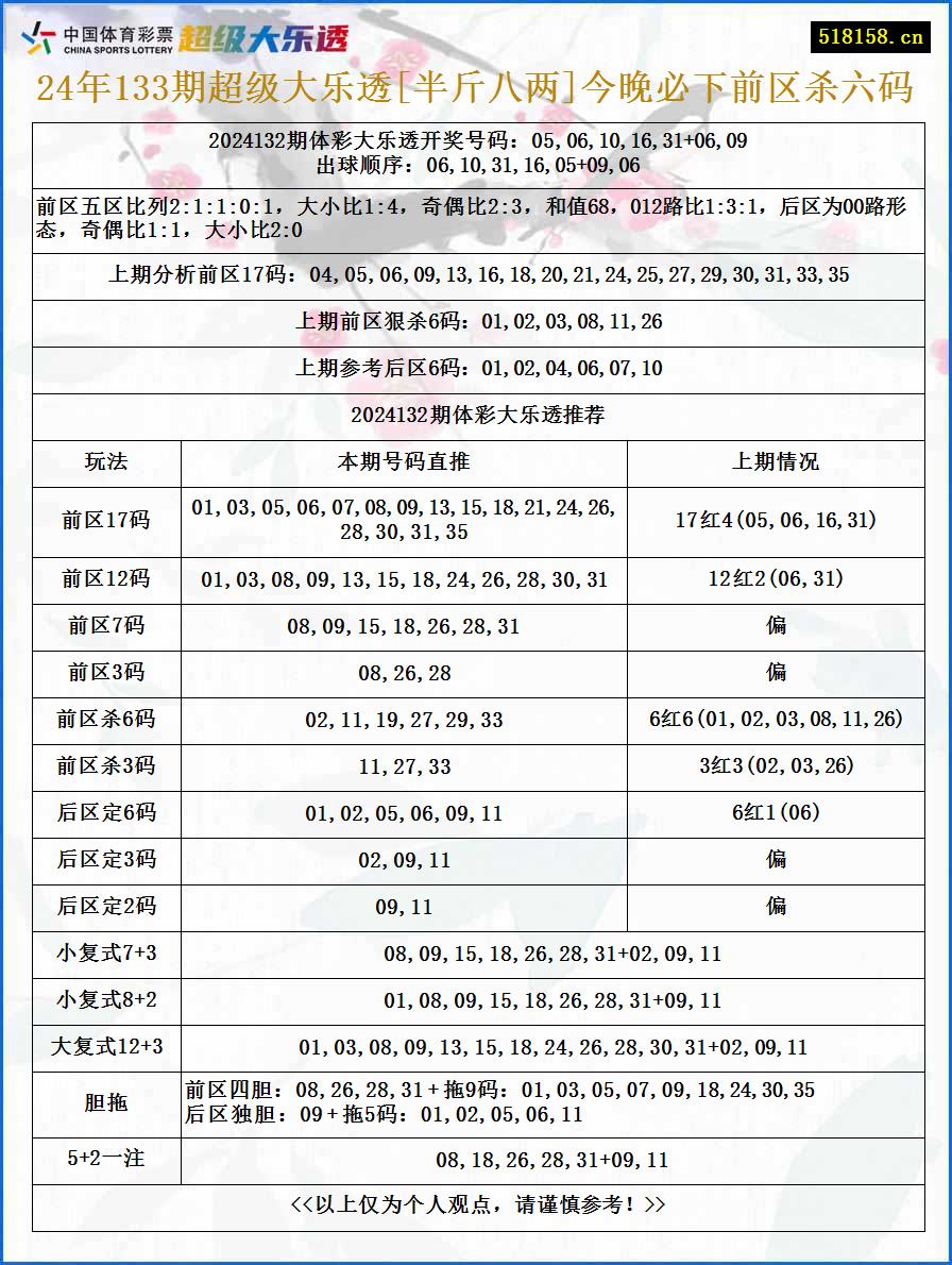 24年133期超级大乐透[半斤八两]今晚必下前区杀六码