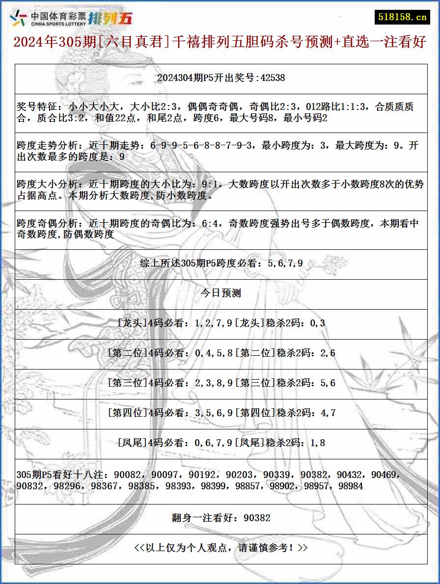 2024年305期[六目真君]千禧排列五胆码杀号预测+直选一注看好