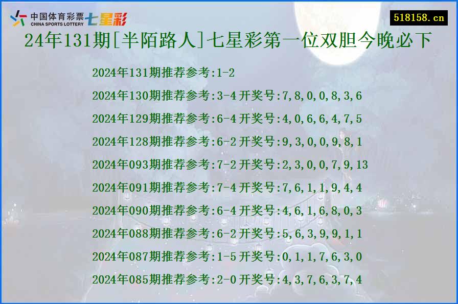 24年131期[半陌路人]七星彩第一位双胆今晚必下