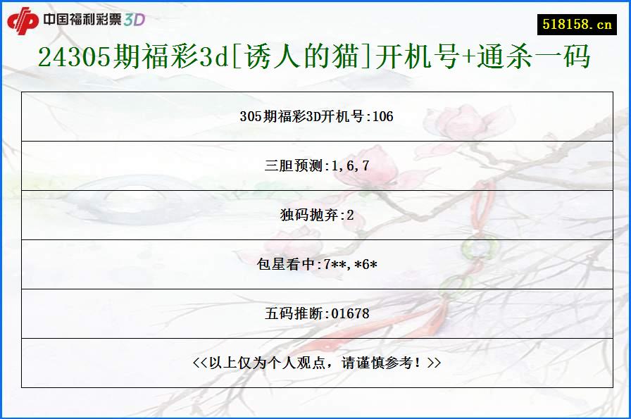 24305期福彩3d[诱人的猫]开机号+通杀一码