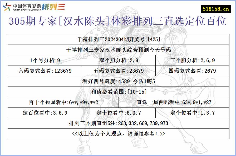 305期专家[汉水陈头]体彩排列三直选定位百位