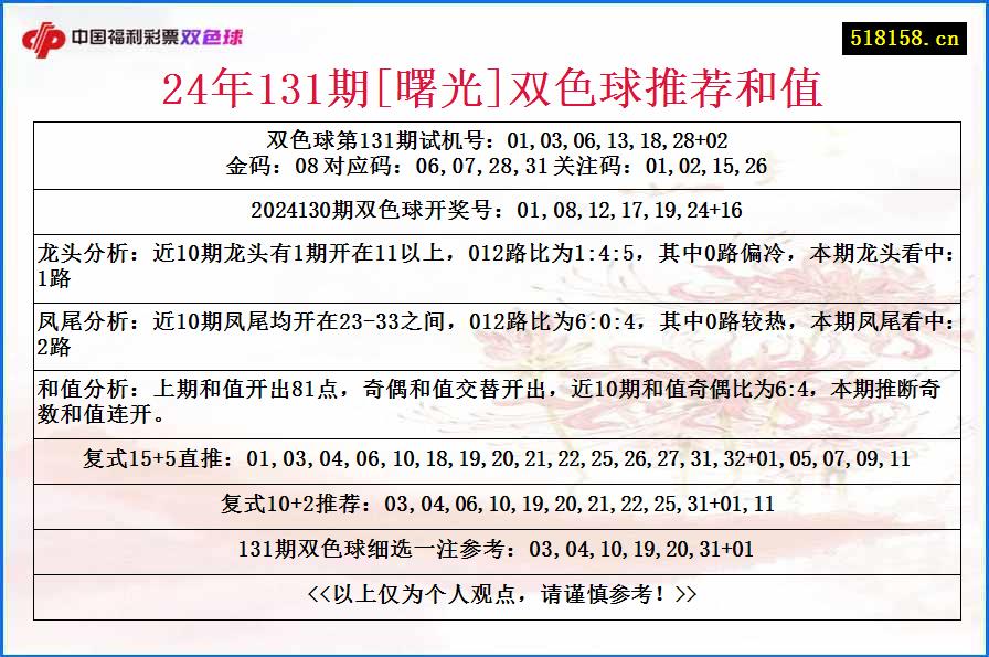 24年131期[曙光]双色球推荐和值