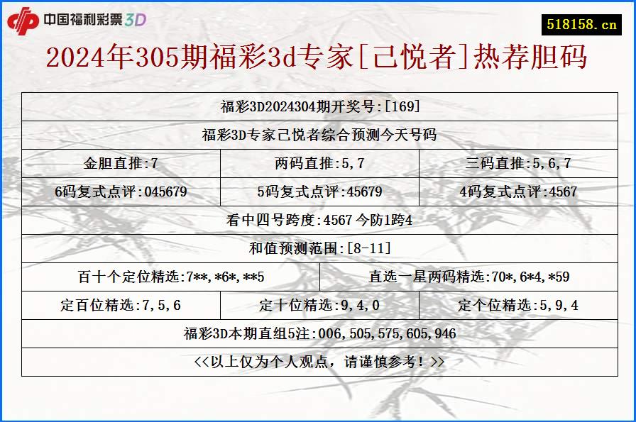 2024年305期福彩3d专家[己悦者]热荐胆码