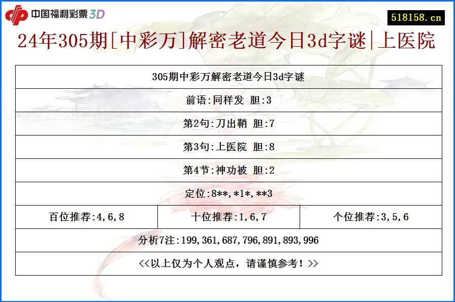 24年305期[中彩万]解密老道今日3d字谜|上医院