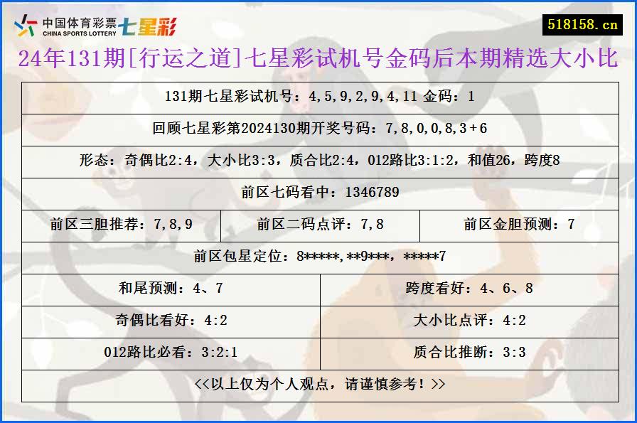 24年131期[行运之道]七星彩试机号金码后本期精选大小比