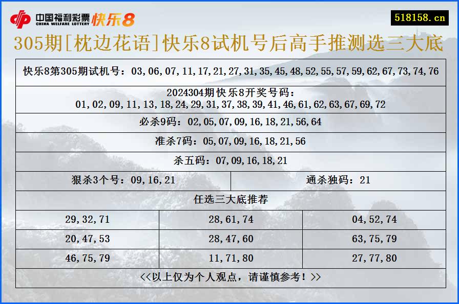 305期[枕边花语]快乐8试机号后高手推测选三大底