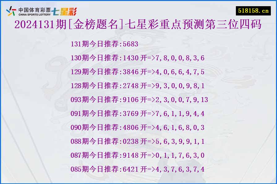 2024131期[金榜题名]七星彩重点预测第三位四码