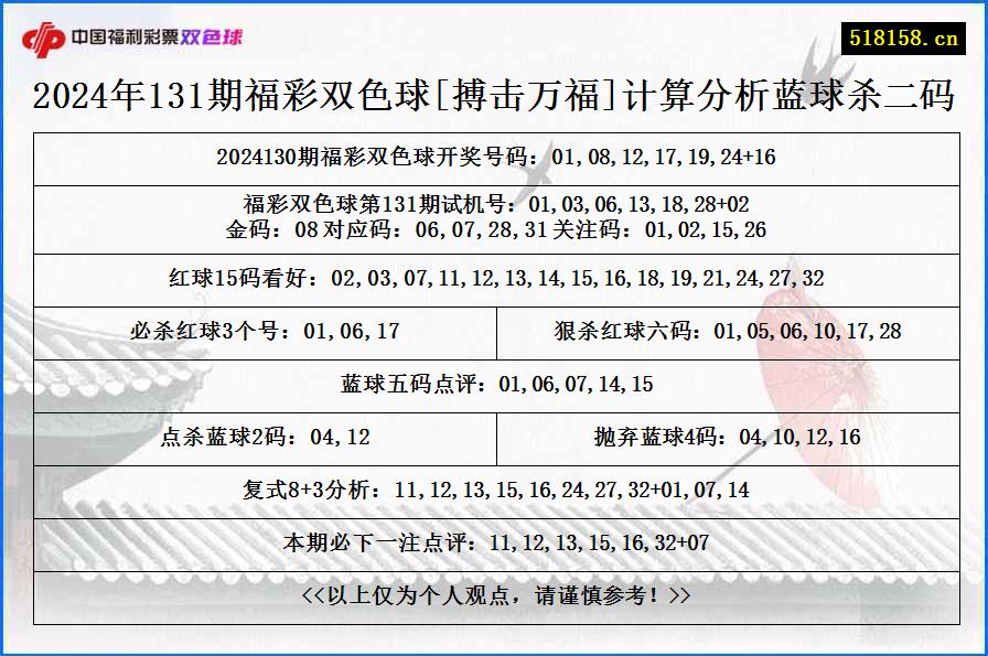 2024年131期福彩双色球[搏击万福]计算分析蓝球杀二码