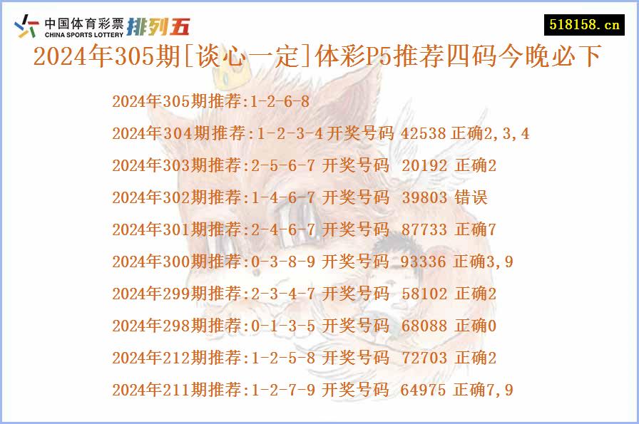 2024年305期[谈心一定]体彩P5推荐四码今晚必下