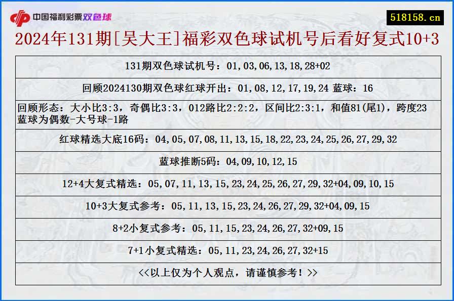 2024年131期[吴大王]福彩双色球试机号后看好复式10+3