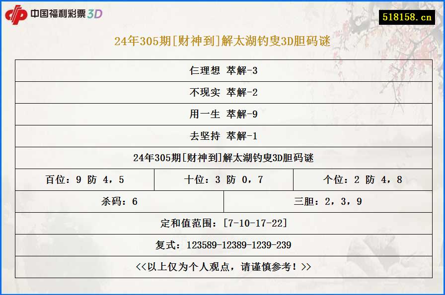 24年305期[财神到]解太湖钓叟3D胆码谜