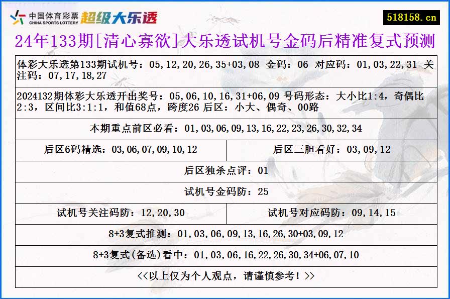 24年133期[清心寡欲]大乐透试机号金码后精准复式预测