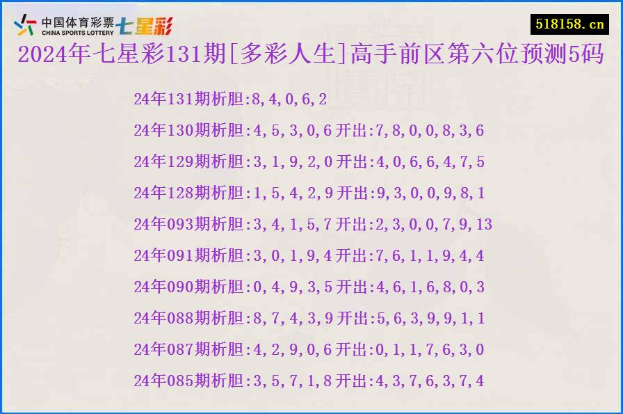 2024年七星彩131期[多彩人生]高手前区第六位预测5码