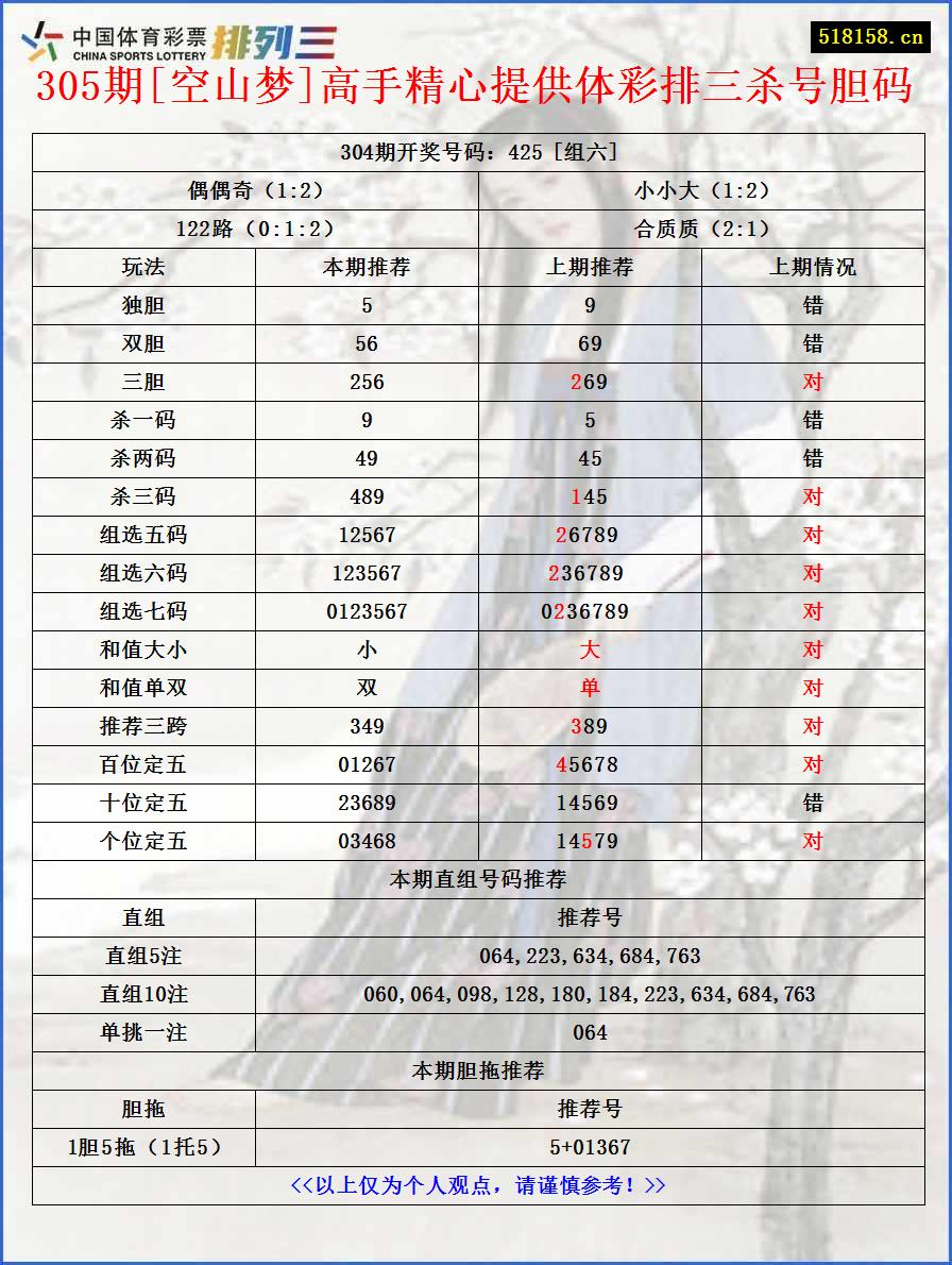 305期[空山梦]高手精心提供体彩排三杀号胆码