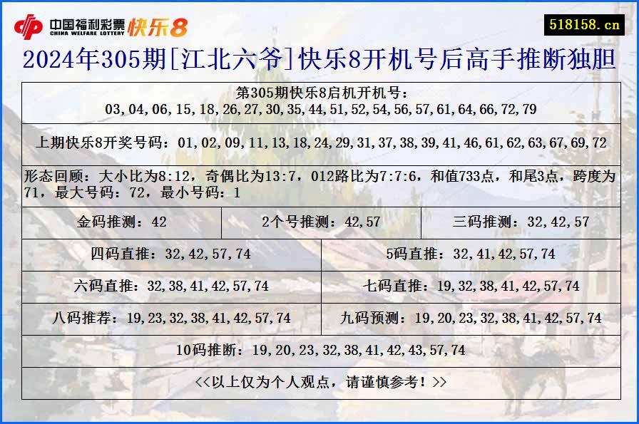 2024年305期[江北六爷]快乐8开机号后高手推断独胆