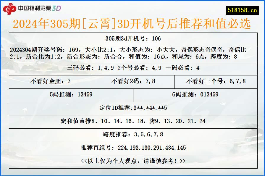 2024年305期[云霄]3D开机号后推荐和值必选