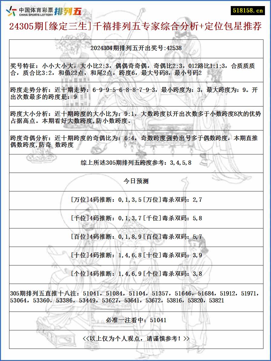 24305期[缘定三生]千禧排列五专家综合分析+定位包星推荐