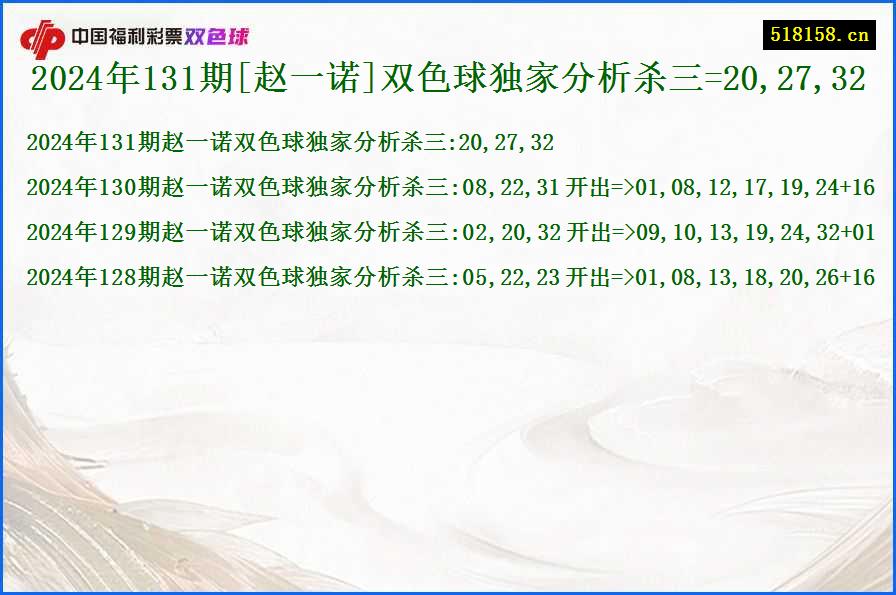 2024年131期[赵一诺]双色球独家分析杀三=20,27,32