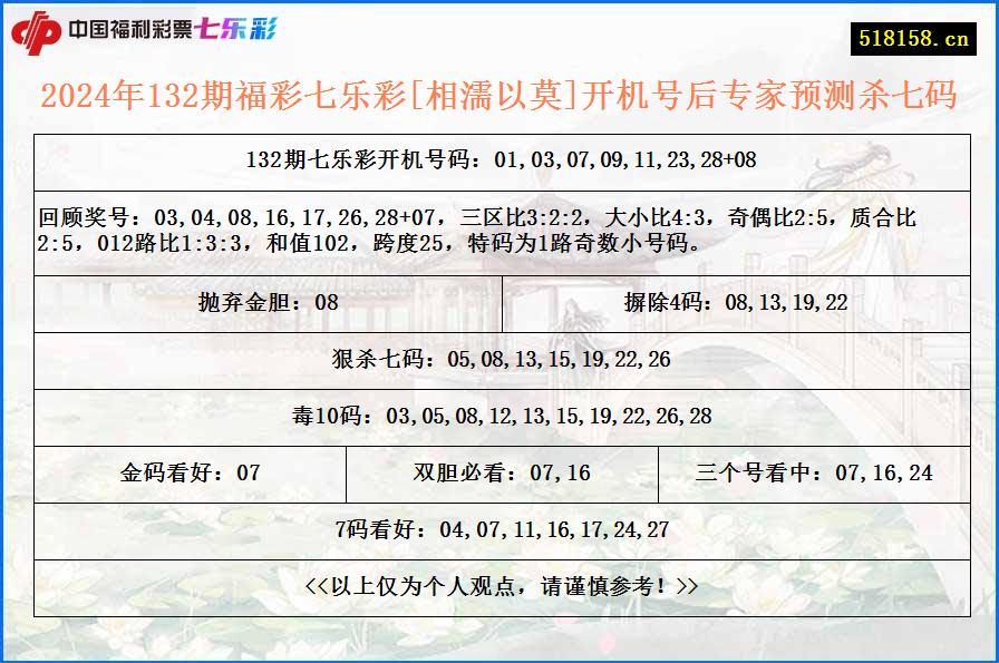 2024年132期福彩七乐彩[相濡以莫]开机号后专家预测杀七码