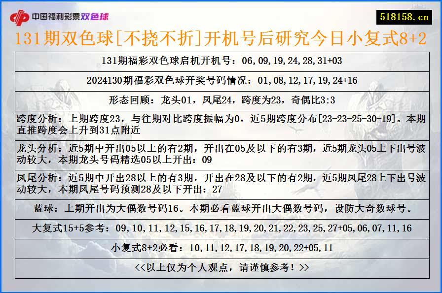 131期双色球[不挠不折]开机号后研究今日小复式8+2