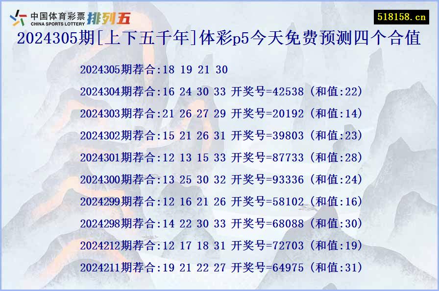 2024305期[上下五千年]体彩p5今天免费预测四个合值