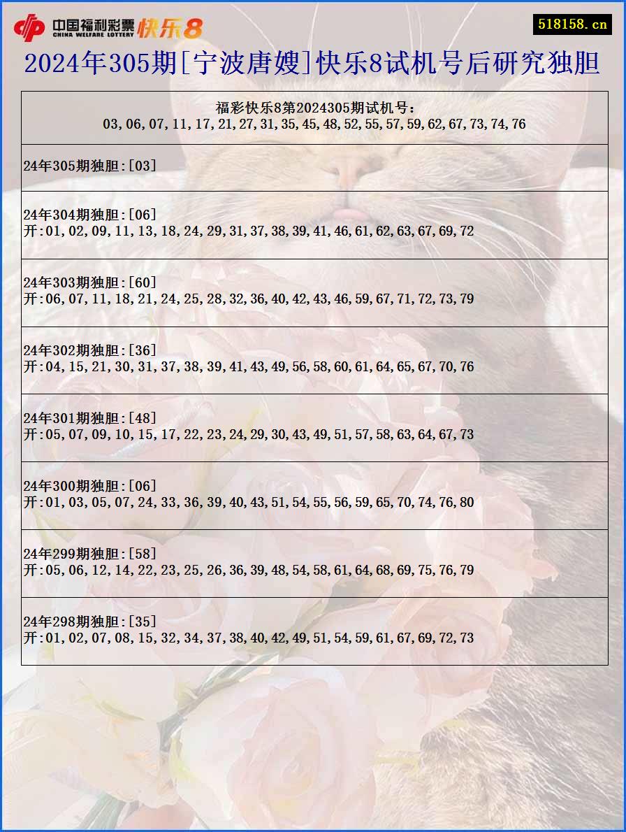 2024年305期[宁波唐嫂]快乐8试机号后研究独胆
