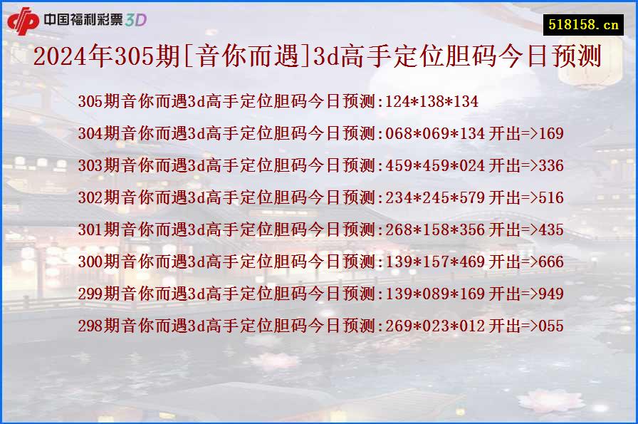 2024年305期[音你而遇]3d高手定位胆码今日预测