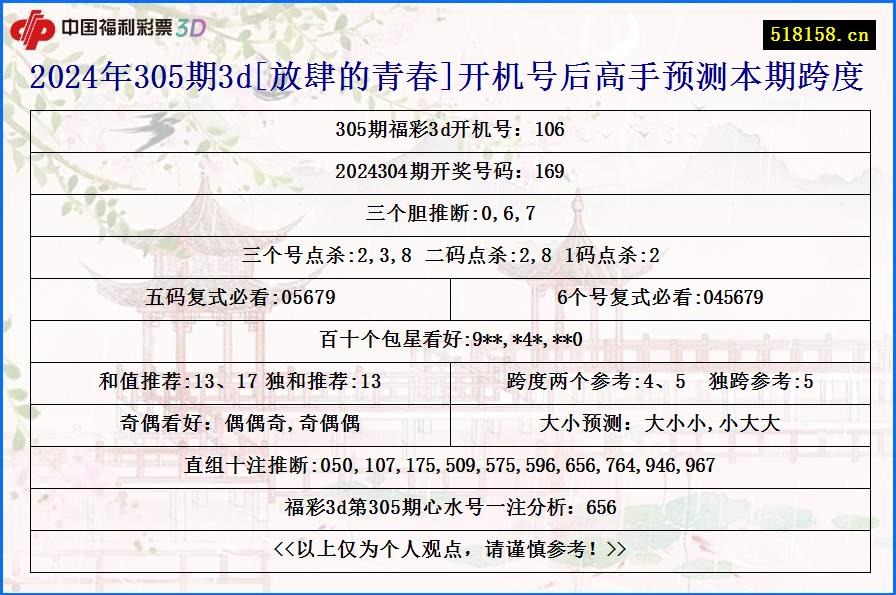 2024年305期3d[放肆的青春]开机号后高手预测本期跨度